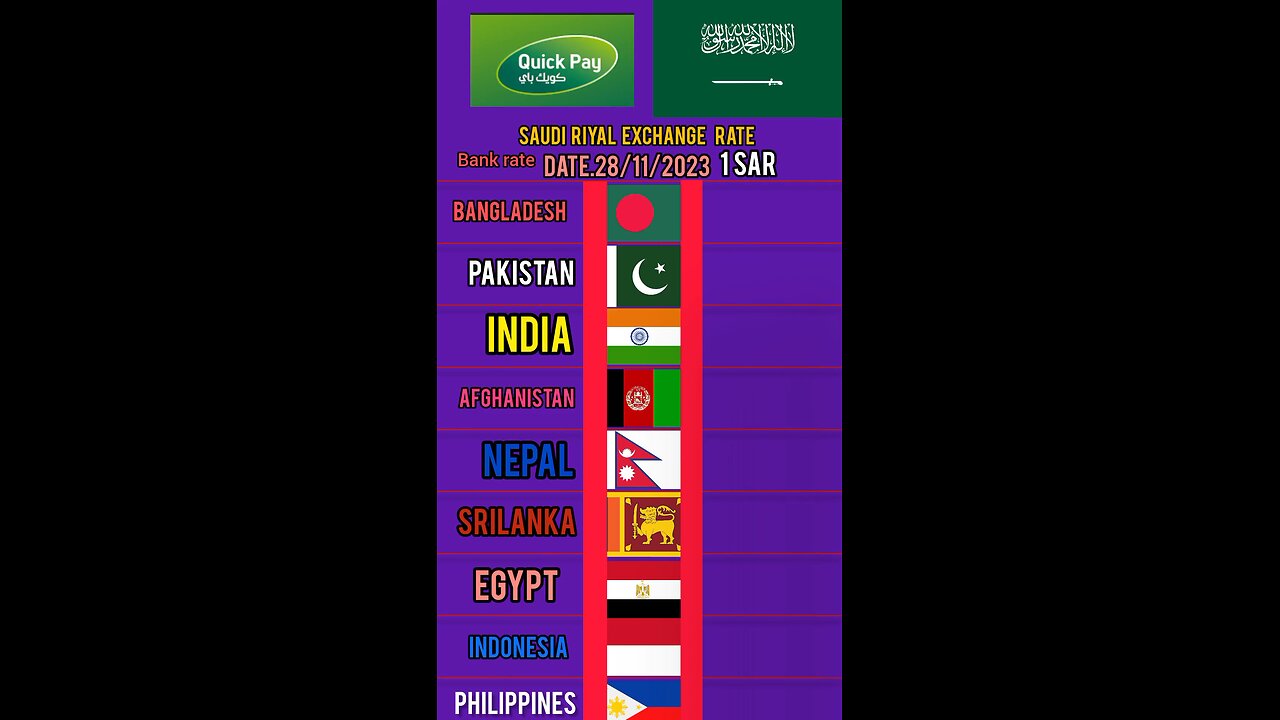 today saudi riyal currency rate India Bangladesh Afghanistan Philippines Indonesia Pakistan Nepal