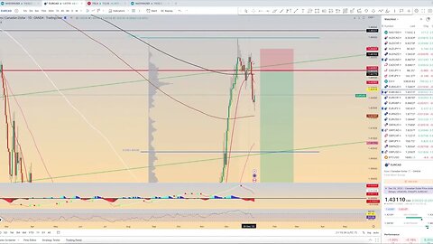 Chart Review: January 7 - Forex