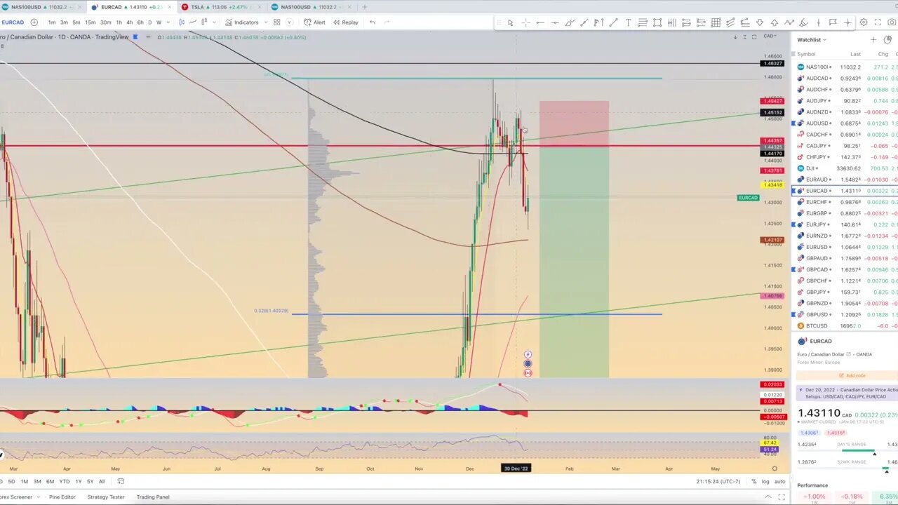 Chart Review: January 7 - Forex