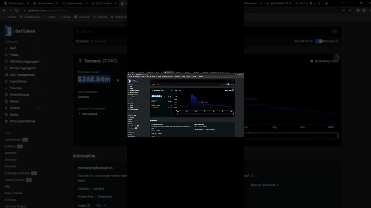 TECTONIC CRONOS $248,000,000 IN TVL!!!