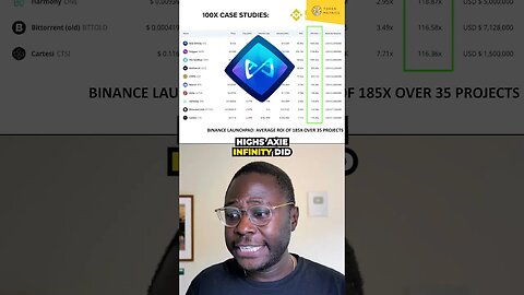 100X Binance Launchpad Projects!