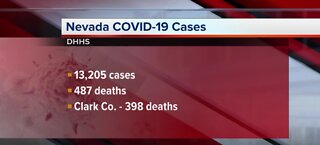 COVID-19 update for Nevada on June 21