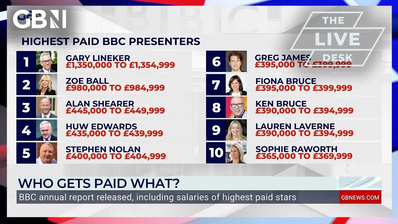 BBC unveil highest paid stars: 'Some of these figures are eye-watering!'