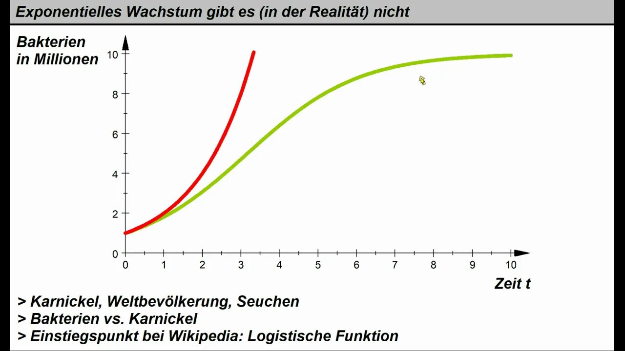 Wachstumsfunktionen 1 ► Es gibt kein exponentielles Wachstum bei Seuchen (Corona)