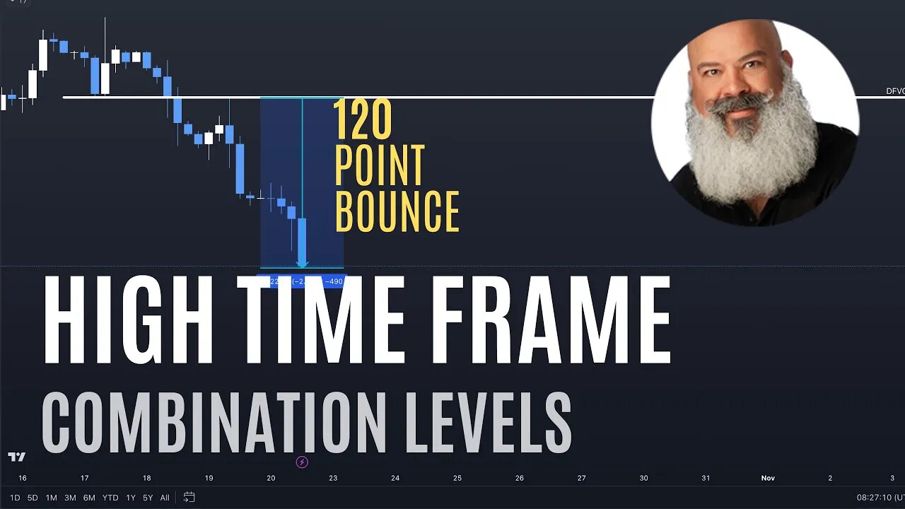 Members Only: High Time Frame Combination Levels | 120 Point Bounce | 0DTE Option Traders Alert