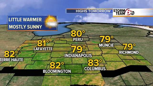 Below average temps to continue!