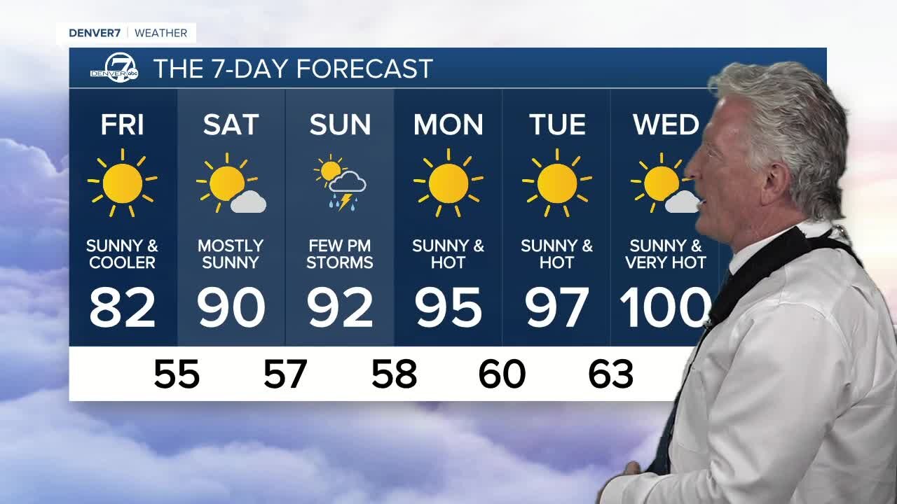 Near-record breaking highs in Denver today