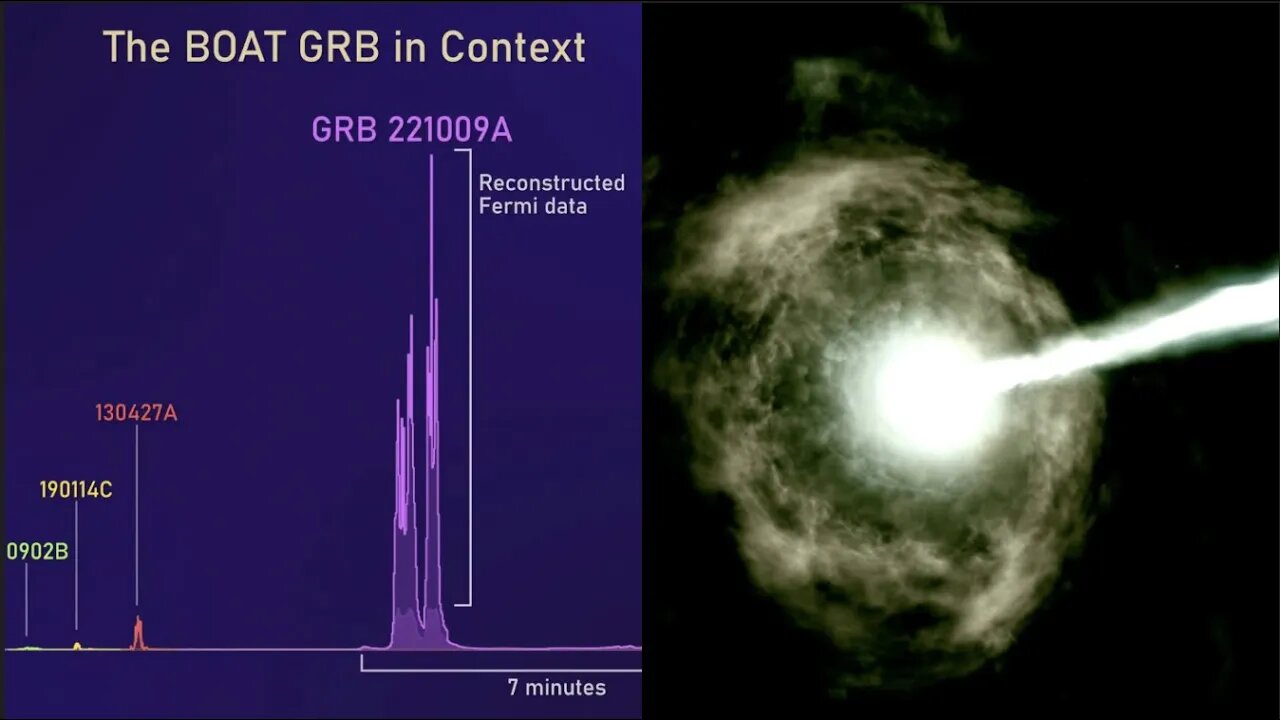 Earth Hit By Biggest Gamma Ray Ever Recorded & Massive Pulse of Radiation