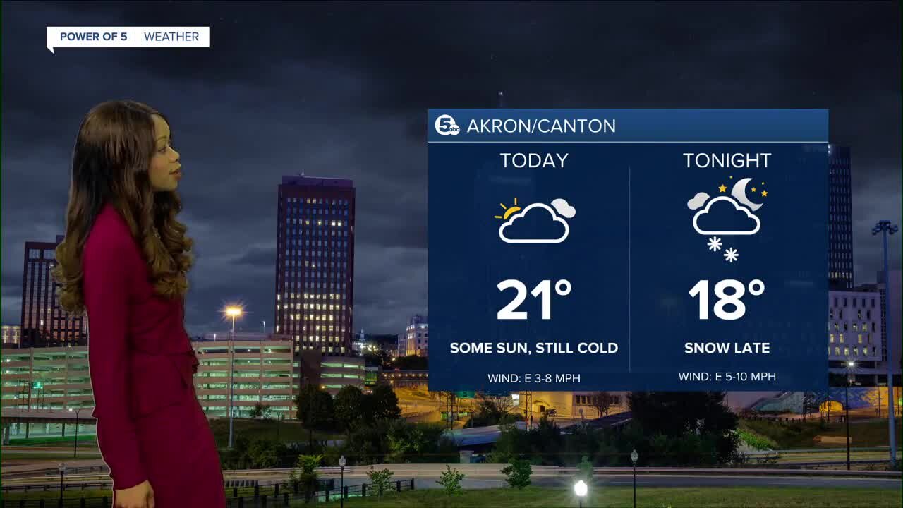 Akron weather