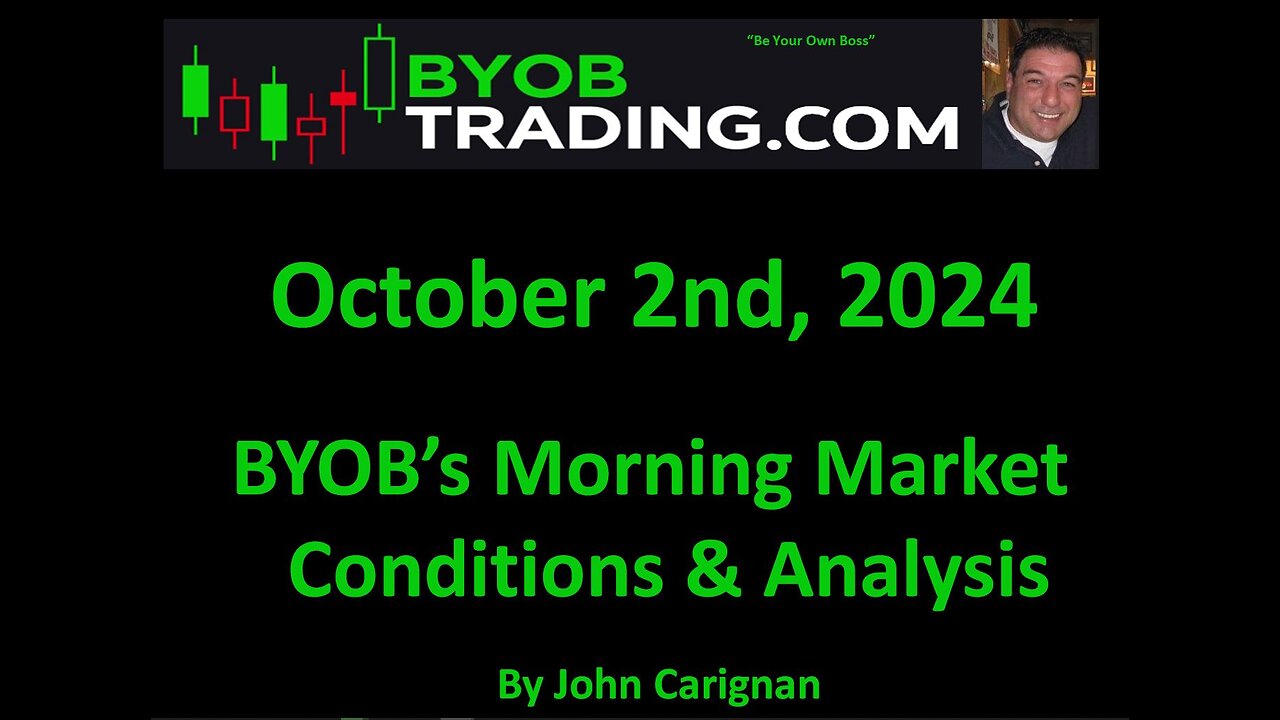 October 2nd, 2024 BYOB Morning Market Conditions and Analysis. For educational purposes only.