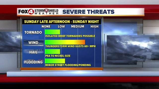 Chance of Severe Storms Sunday