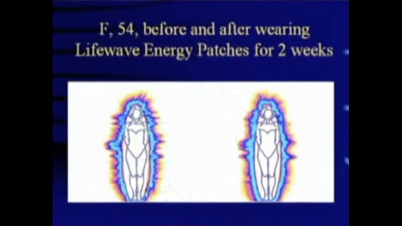 LifeWave Patches - Bio Energy Medicine Research