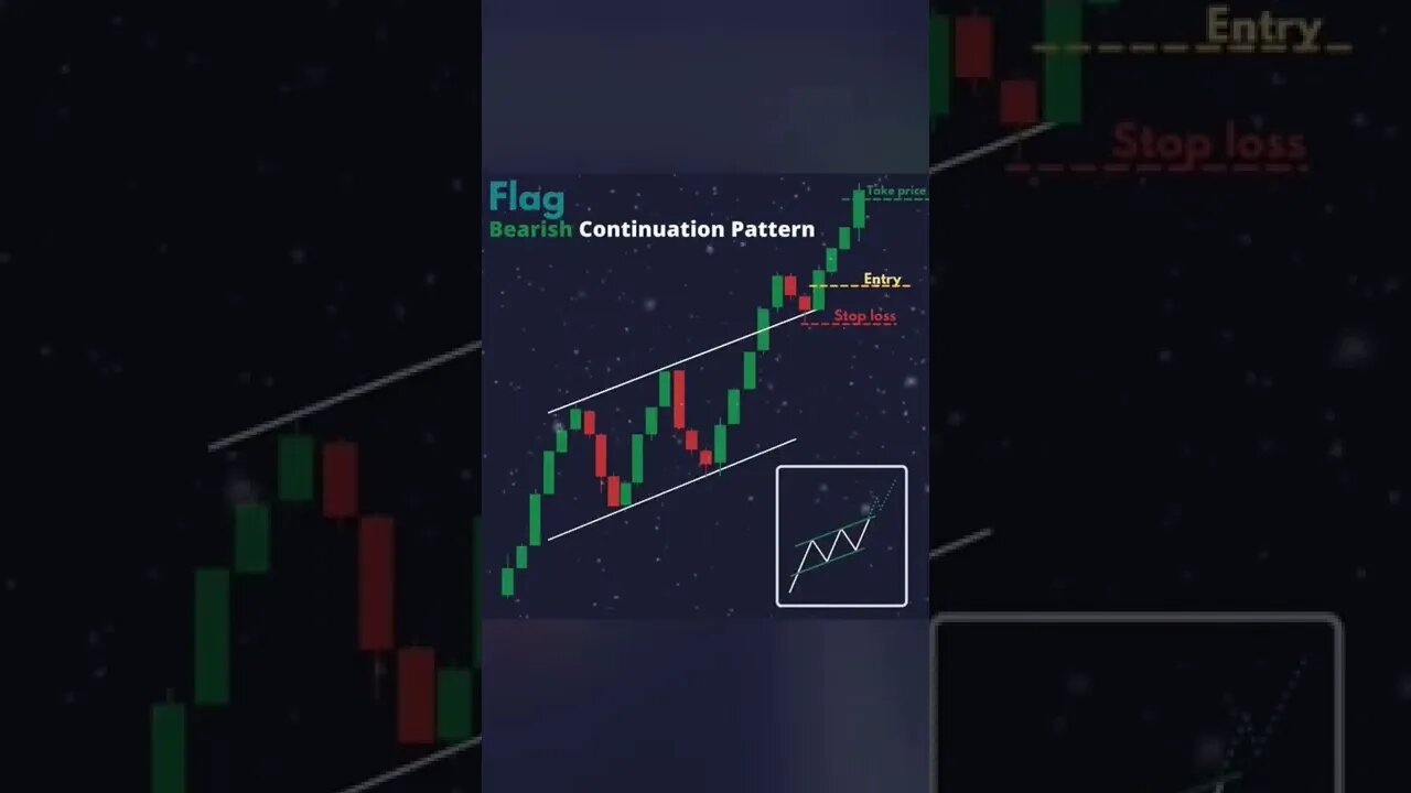 Flag pattern #binary #binomo #iqoption #trading #quotex #finance