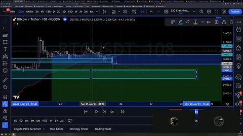 Daily Live Lab for Beginner Traders