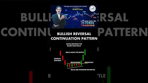 Bullish reversal continuation pattern | price action | technical analysis| trendline| national forex