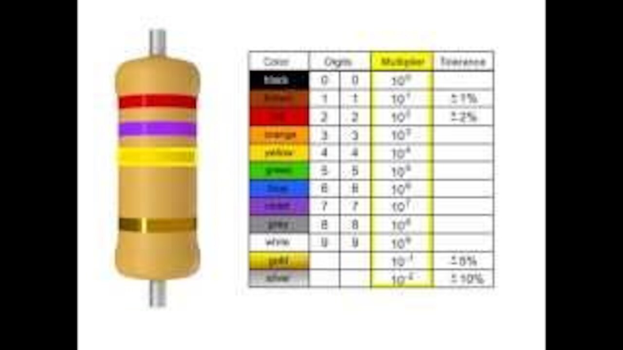 resistors in circuit board