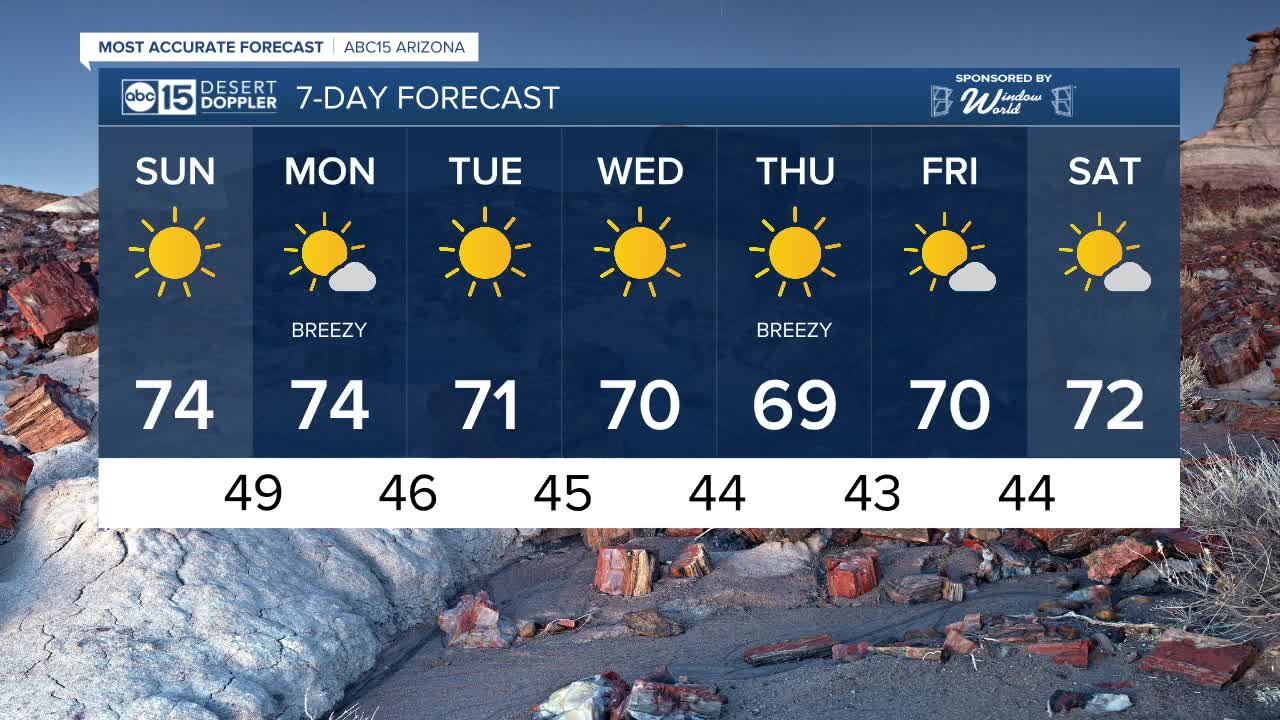 FORECAST: Gorgeous, sunny weekend for the Valley