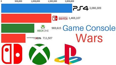 PlayStation vs Nintendo vs Xbox - Game Console Wars 2002-2023 - Monthly Sale