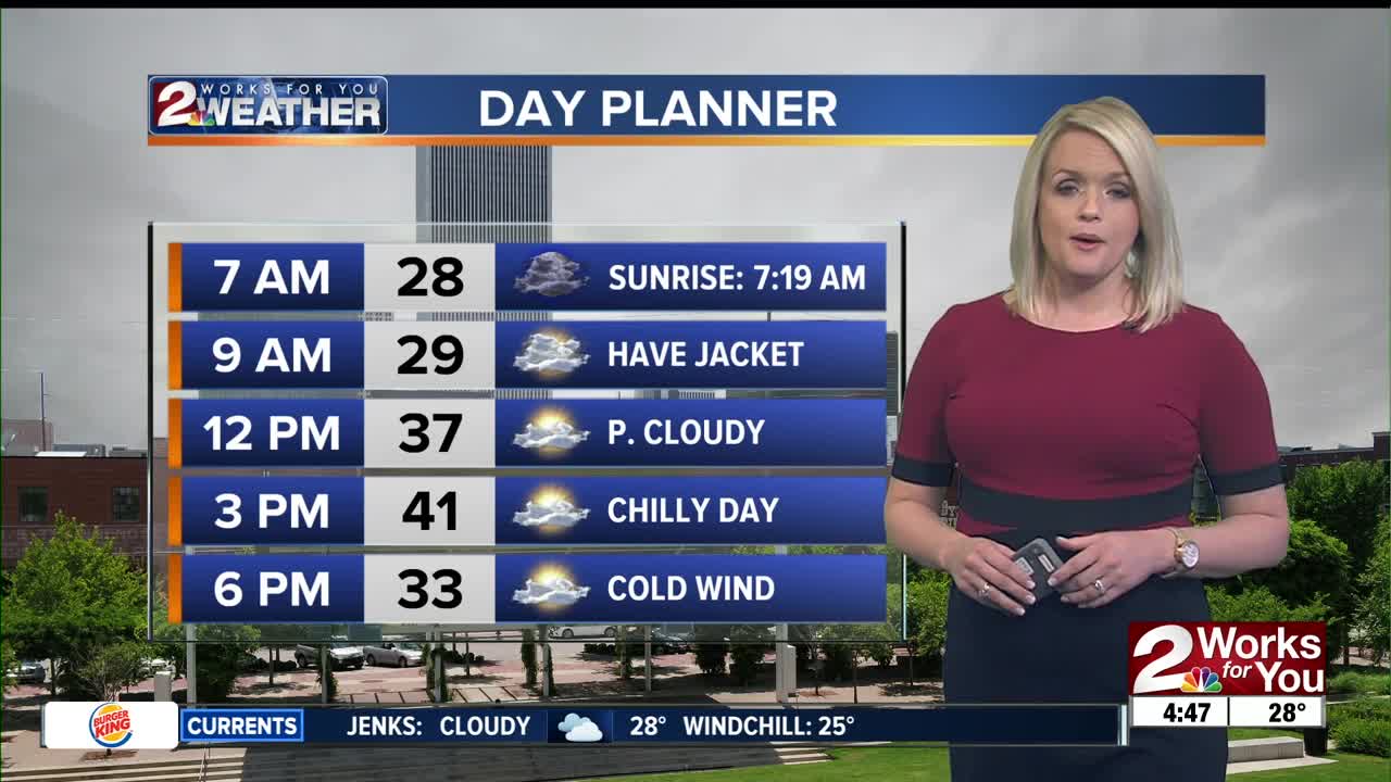 2 Works for You Tuesday Morning Weather Forecast