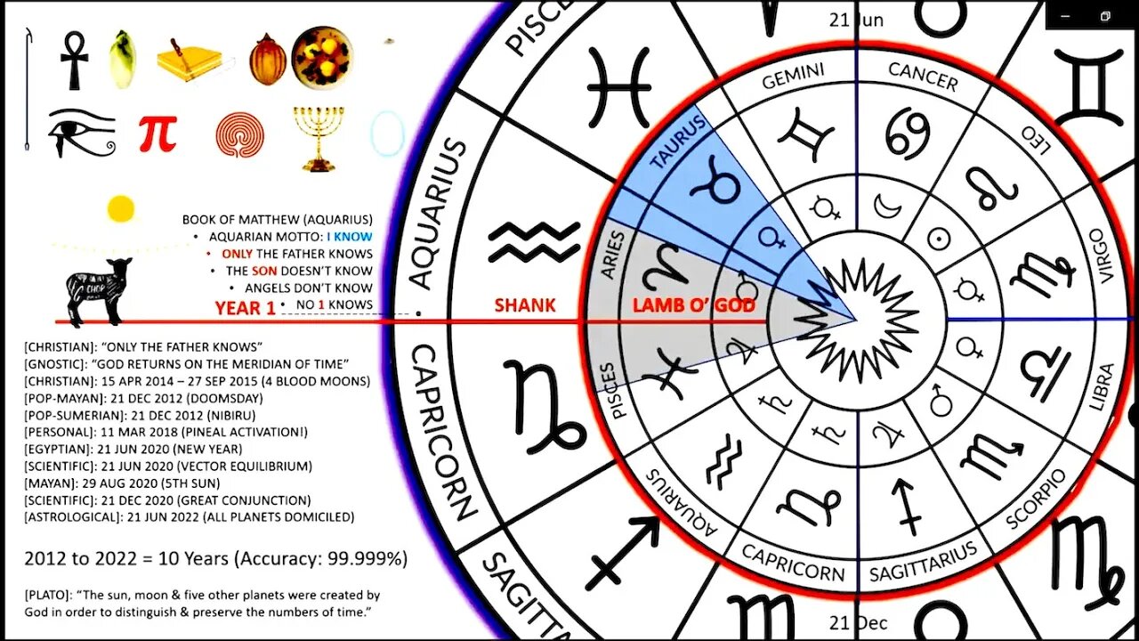 Fractal of the Passover, This is the Secret to Everything! Jimmy Jones