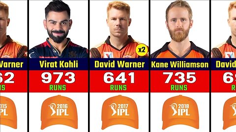 IPL 2023 || Orange Cap Winners 2008-2023 ||