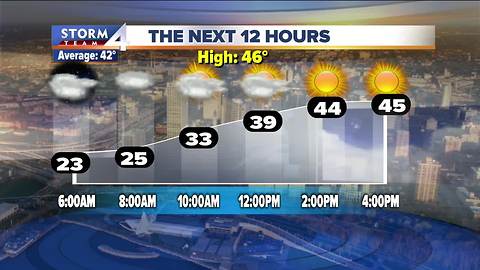 Brian Niznansky's Wednesday morning Storm Team 4cast