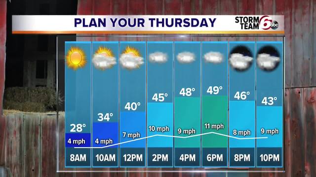Cold tonight. Snow possible Friday night.