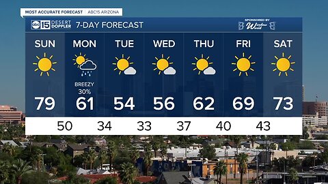 Big weekend warm-up before temperatures drop dramatically!