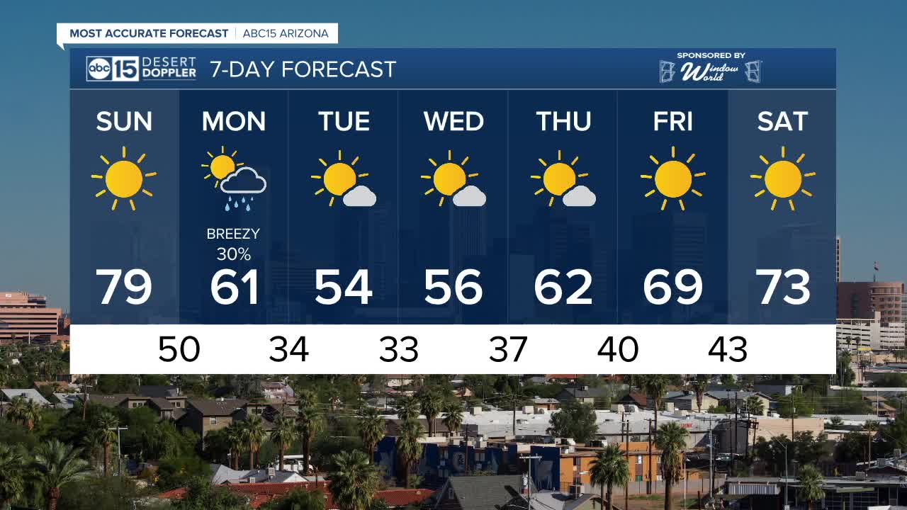 Big weekend warm-up before temperatures drop dramatically!
