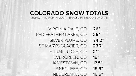 Colorado snow totals so far: Sunday, March 14, 2021