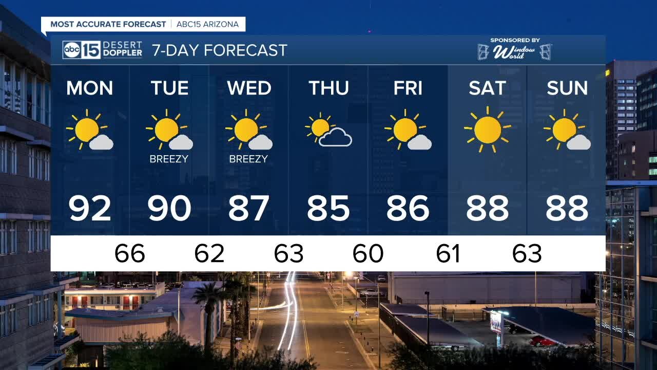FORECAST: Warm weather to wrap up the weekend