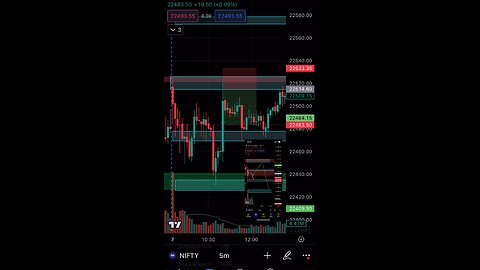 Thursday trading live analysis