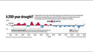 YouTube Clown Show (Part 2)