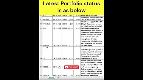latest portfolio status as on 14-01-2023 #shorts #stockmarket #trading
