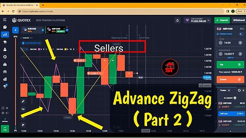 Advance ZigZag Part 2| How Brazilian Analysis & Predict Candlestick #binary #quotes