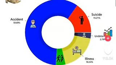 Revealing Chart of Active U.S. Military Deaths by Year