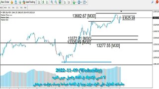 فرص تداول مؤشرات البورصات العالمية 9 نوفمبر