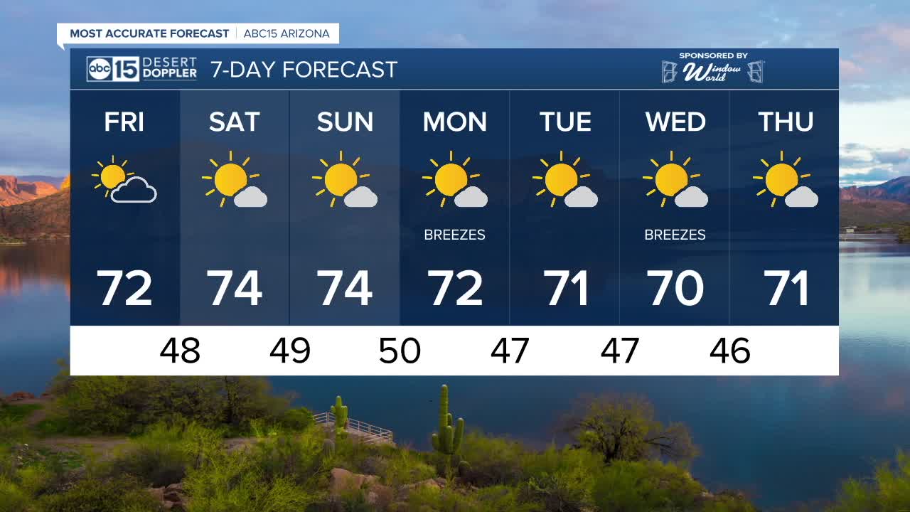 Temps stay in the low 70's, mostly sunny headed into the weekend