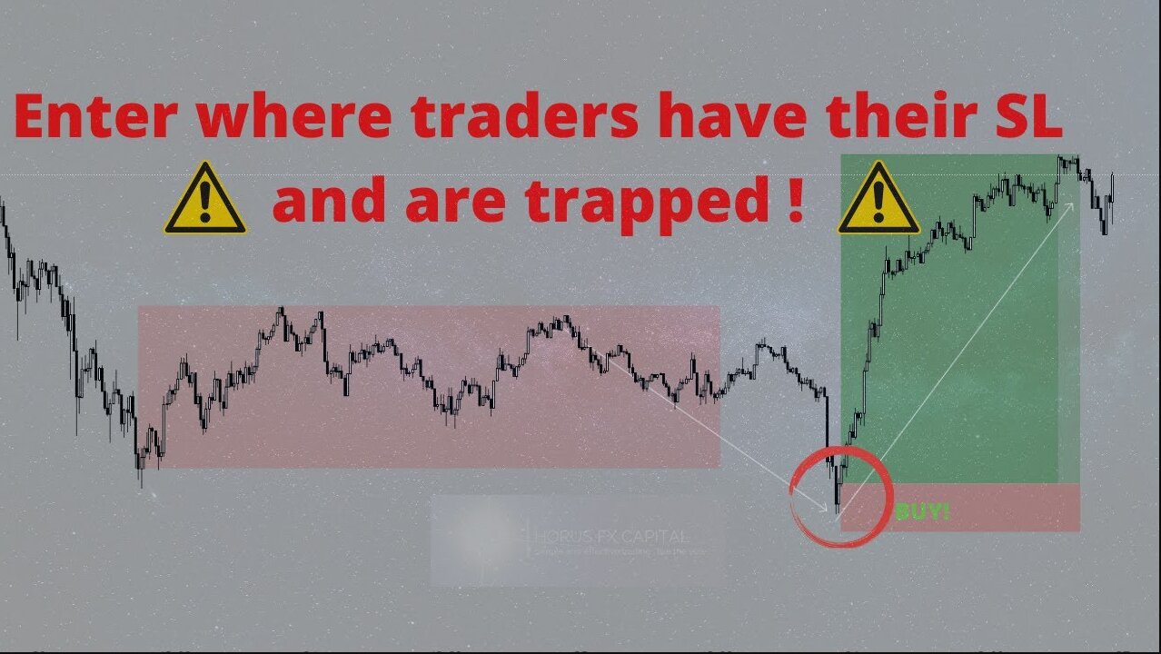 How to spot liquidity - Supply & Demand concepts