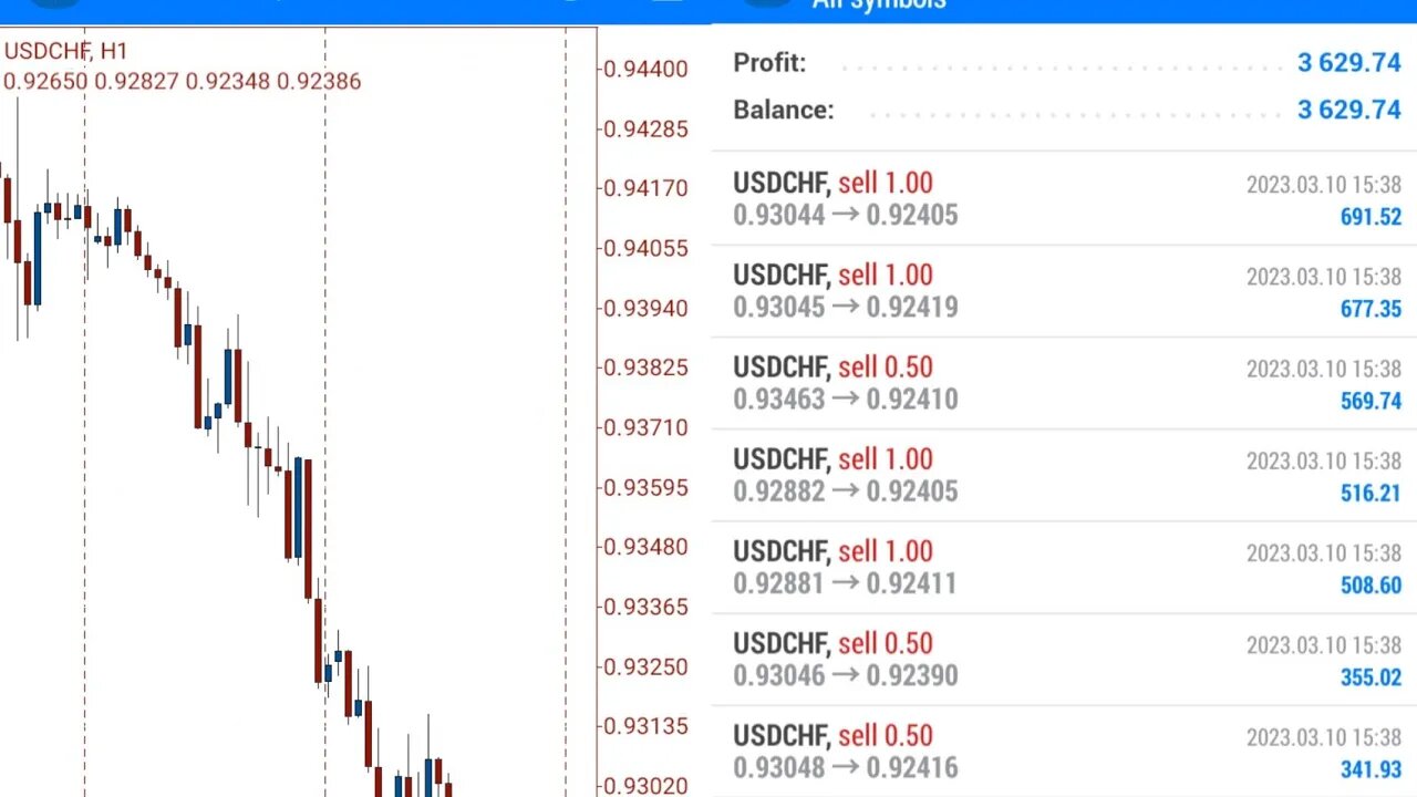 How I Made $3,600 Trading Forex (USD/CHF)