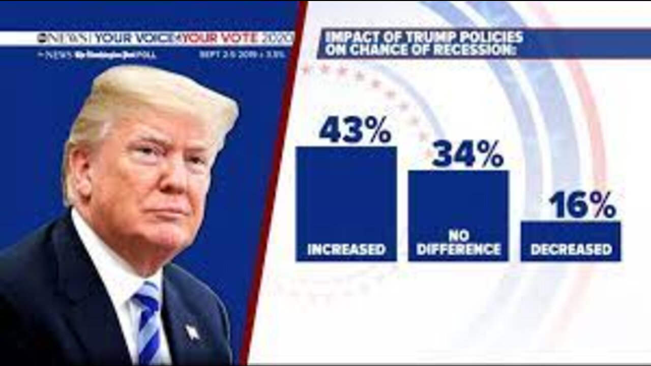 Trump is dropping in some polls. Here's why