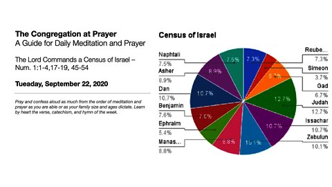 The Lord Commands a Census of Israel – The Congregation at Prayer for September 22, 2020