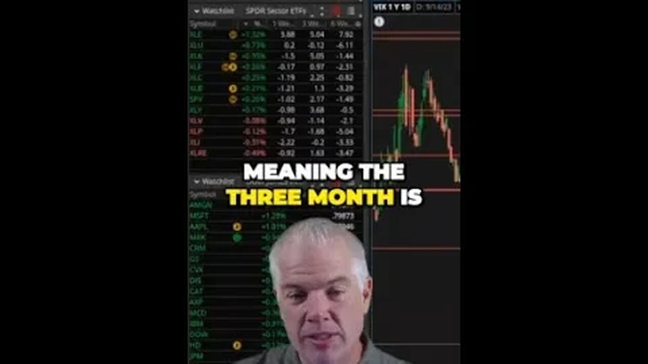 Unlocking Market Insights SP Bounce Potential and Key Levels