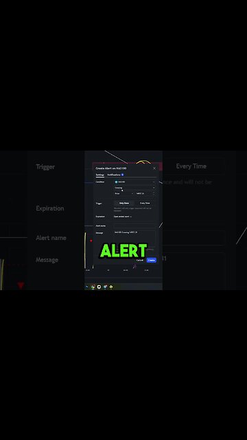 How to Improve Day Trading with Chart Markups