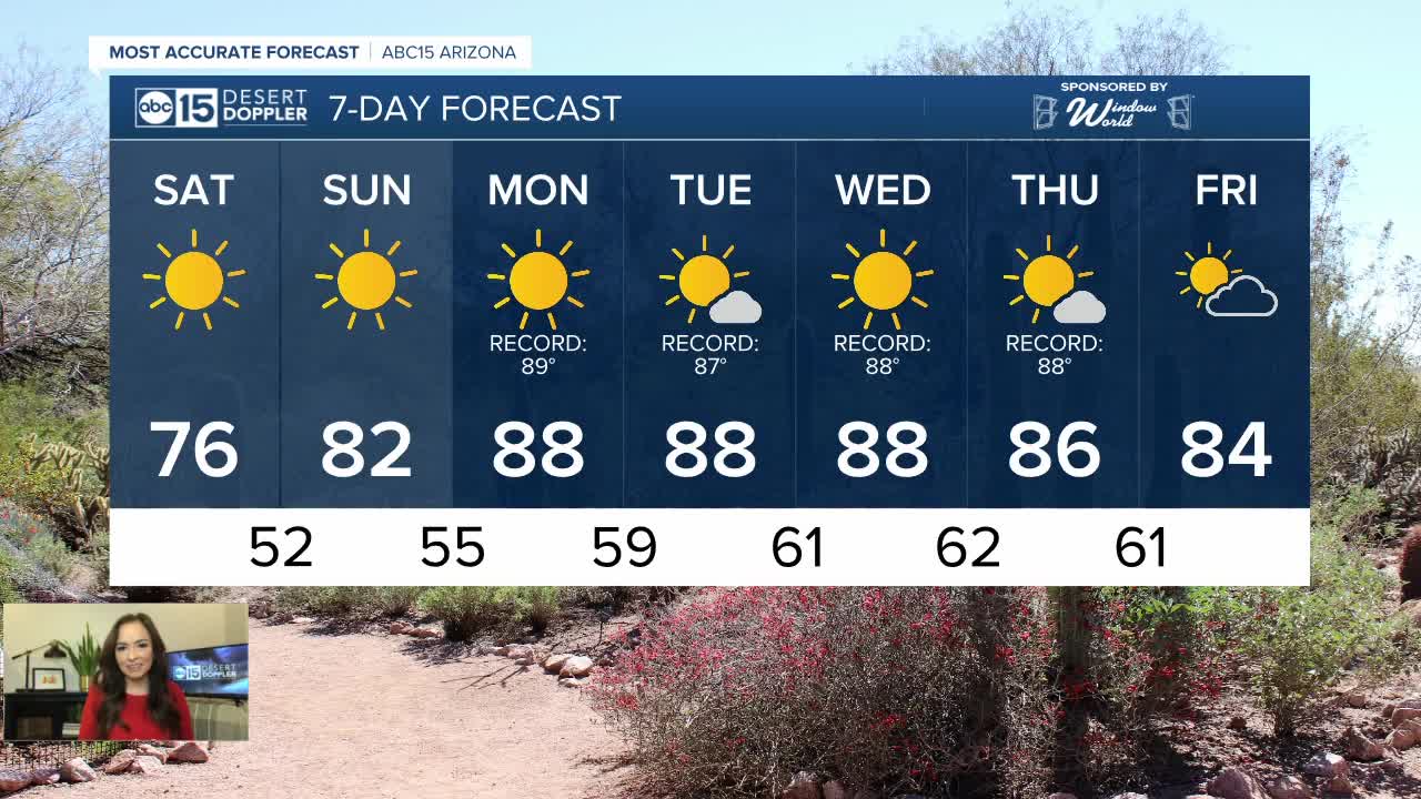 FORECAST: Saturday Morning