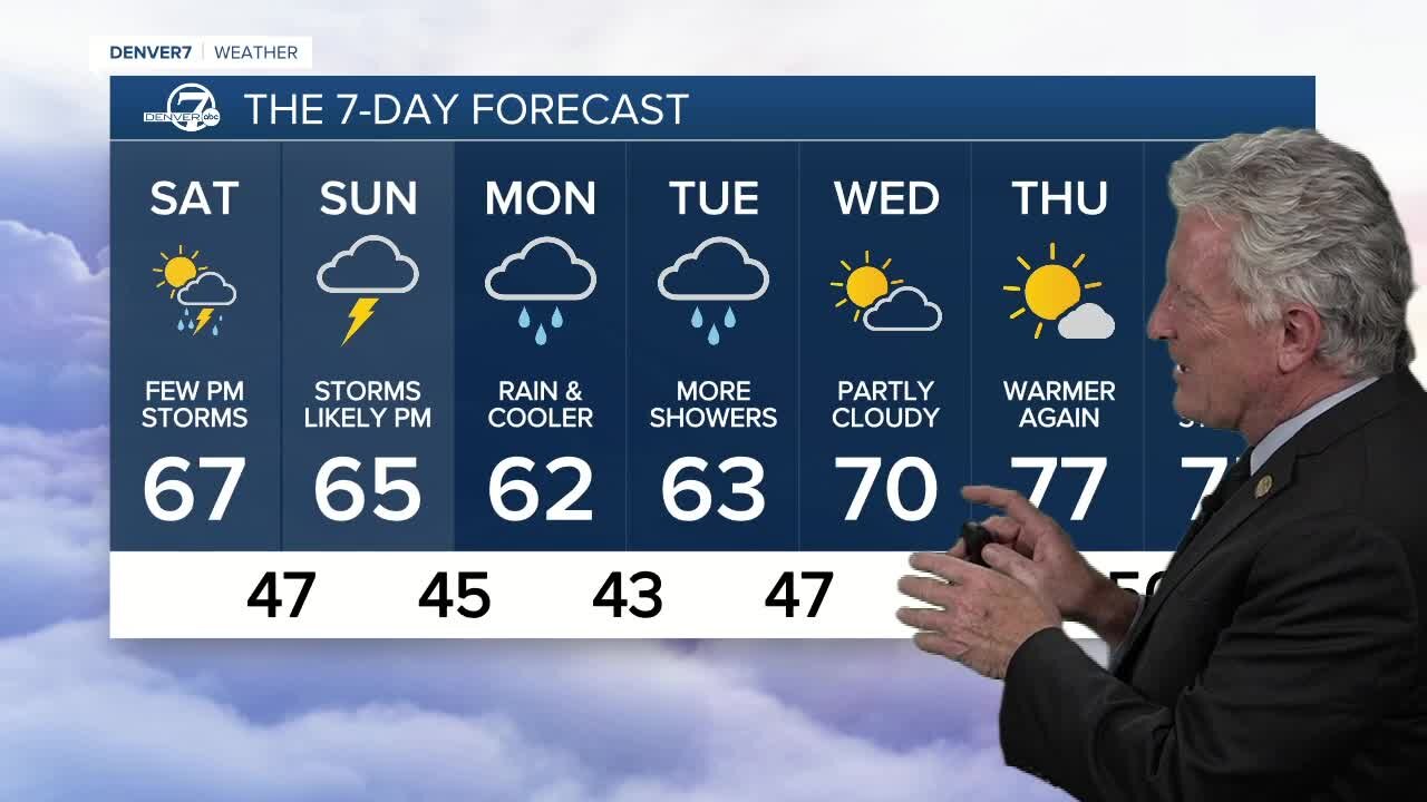 Friday evening forecast