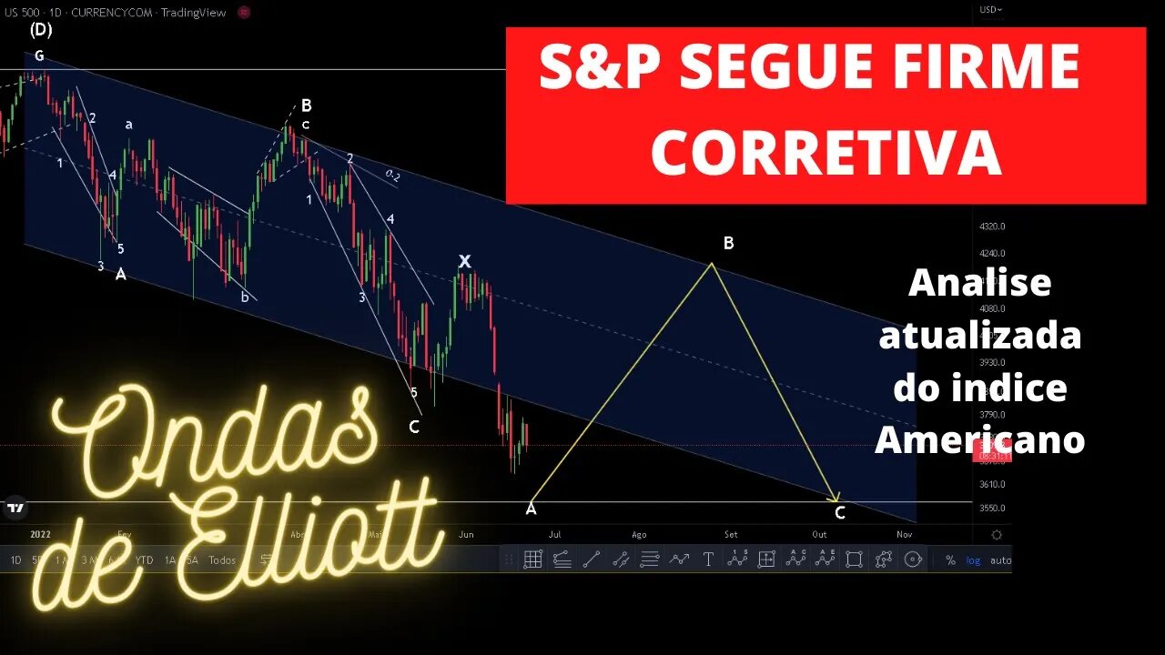 S&P 500 FIRME EM BEAR MARKET | Atualização e posicionamento sobre os próximos movimentos.