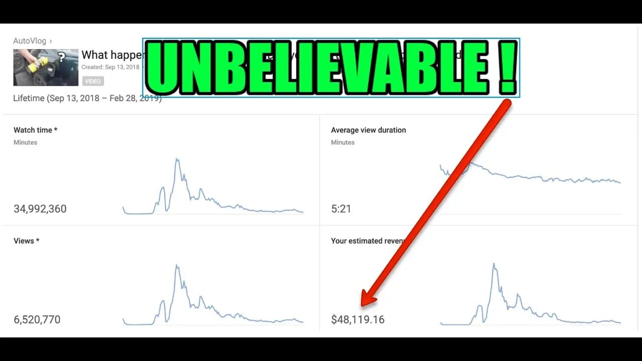 LOL.. I made $50,000 from ONE video..?