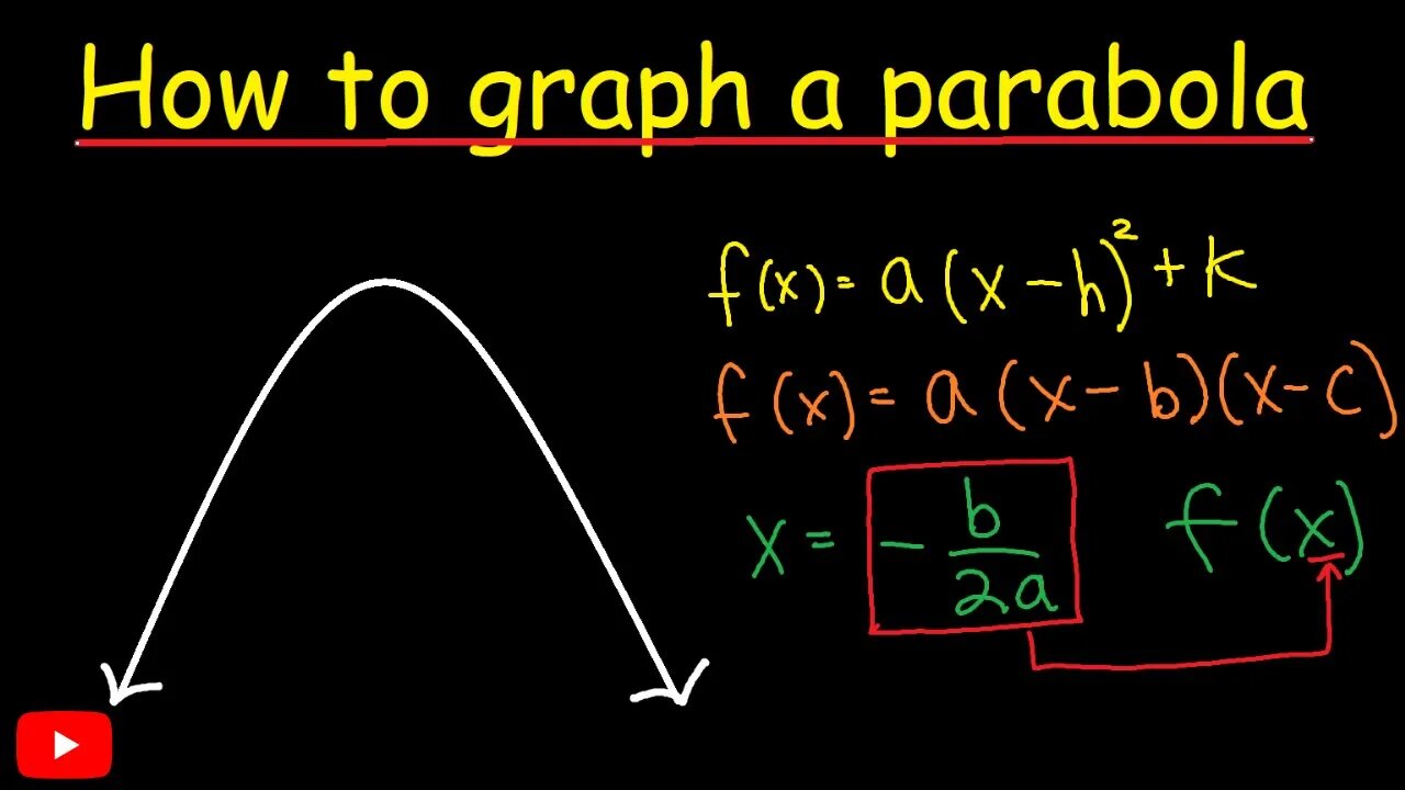 How to graph parabolas (Jae Academy)