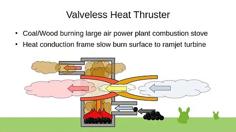 Valveless Heat Thruster